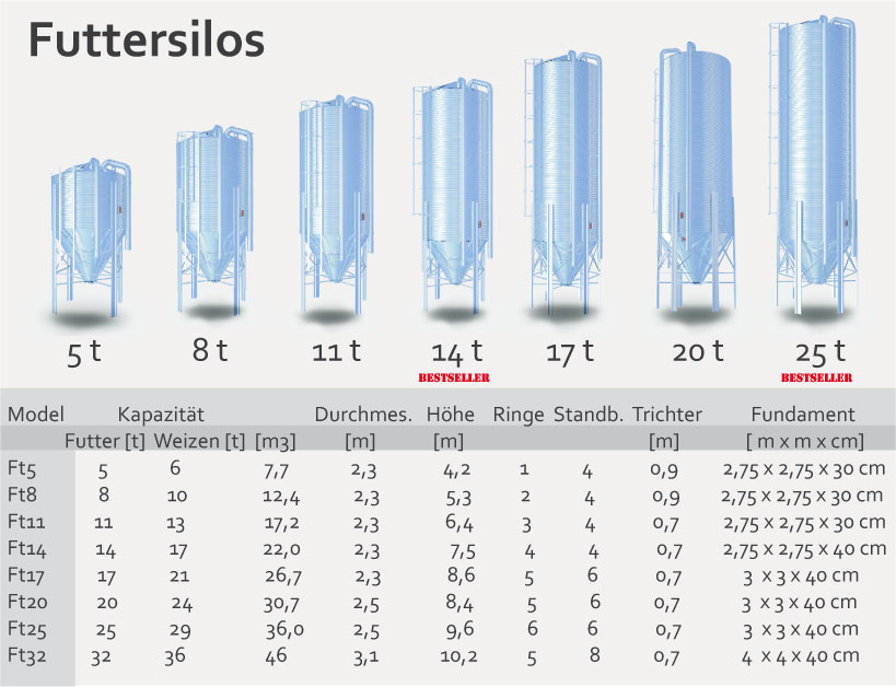 Futtersilos